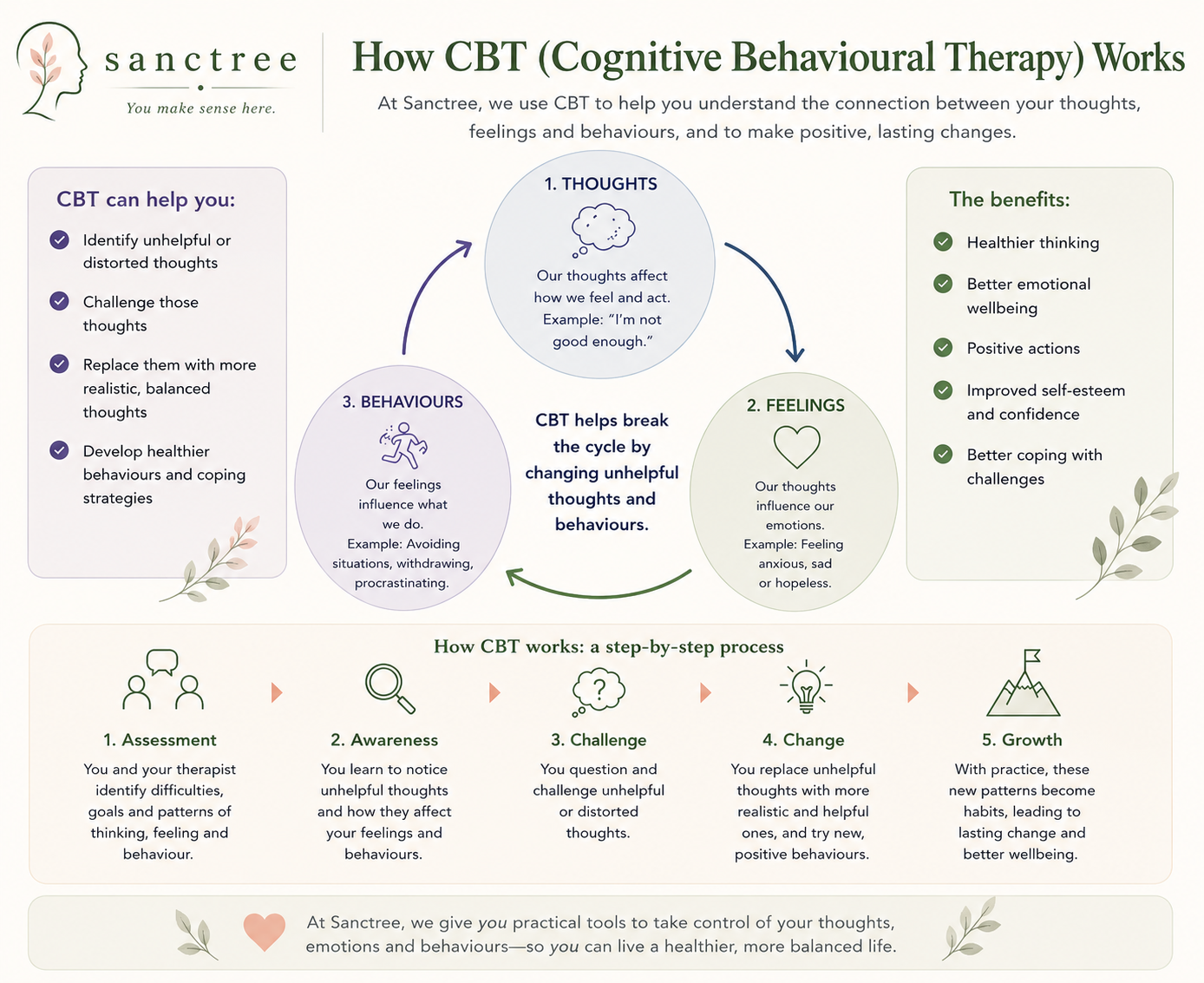 Sanctree Psychology, Cognitive Behavioural Therapy (CBT)