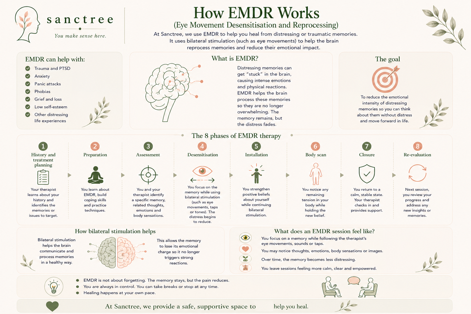 Sanctree Psychology, Eye Movement Desensitisation Reprocessing (EMDR) Therapy