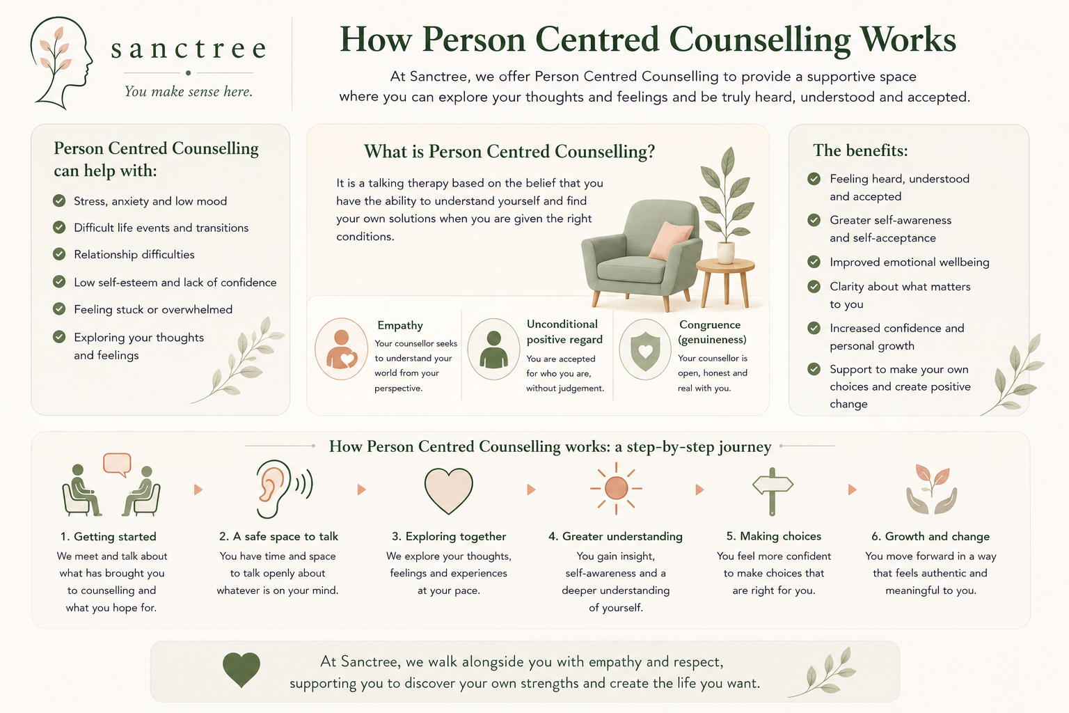 Sanctree Psychology, Person Centred Therapy (PCT) or Counselling