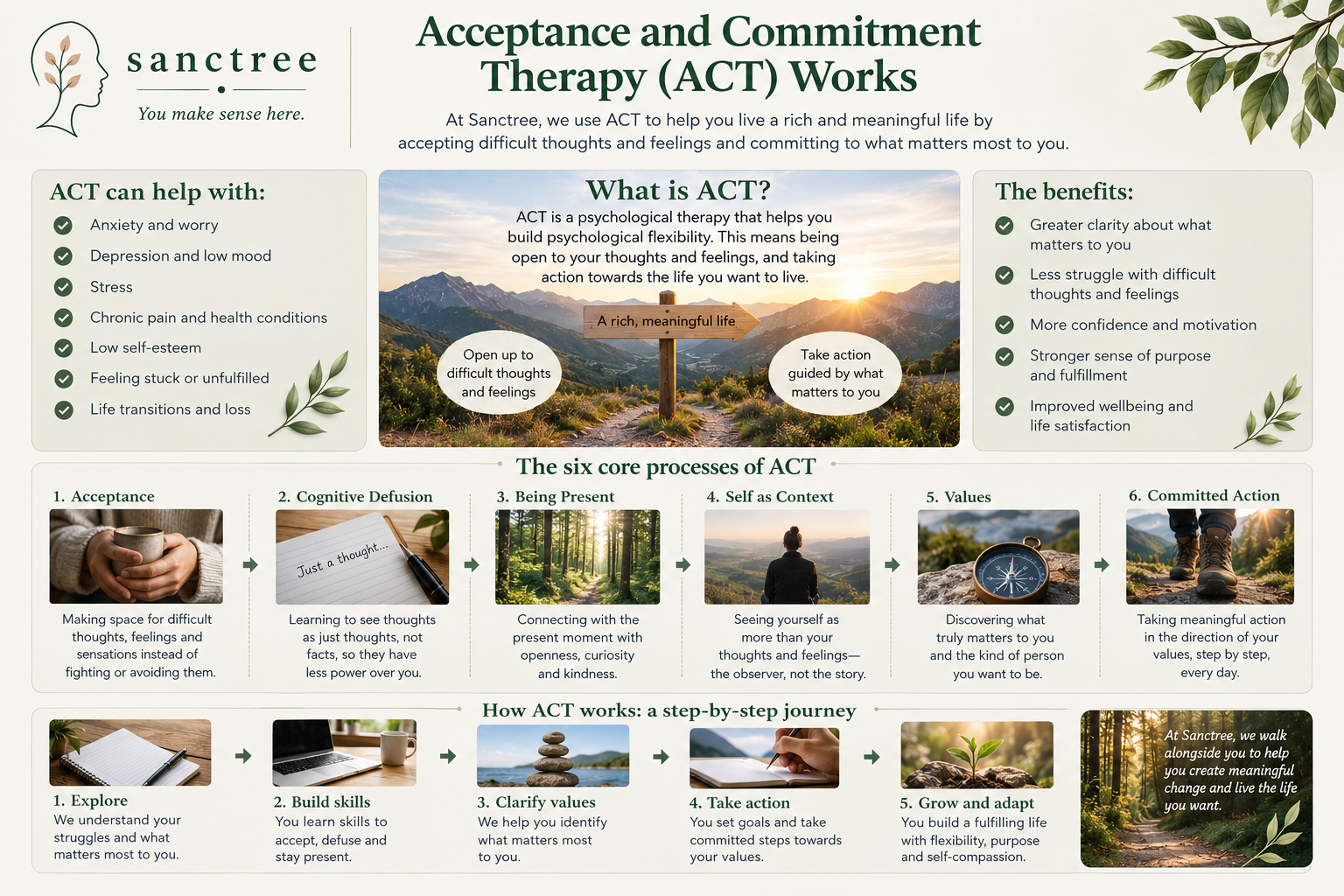 act