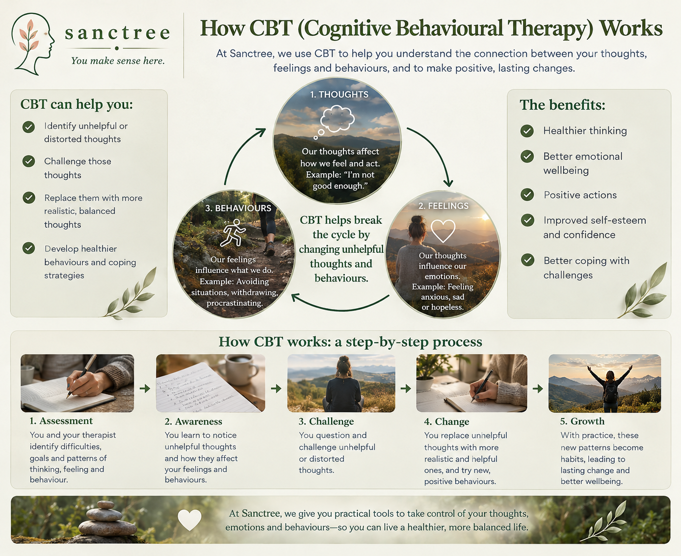 cbt