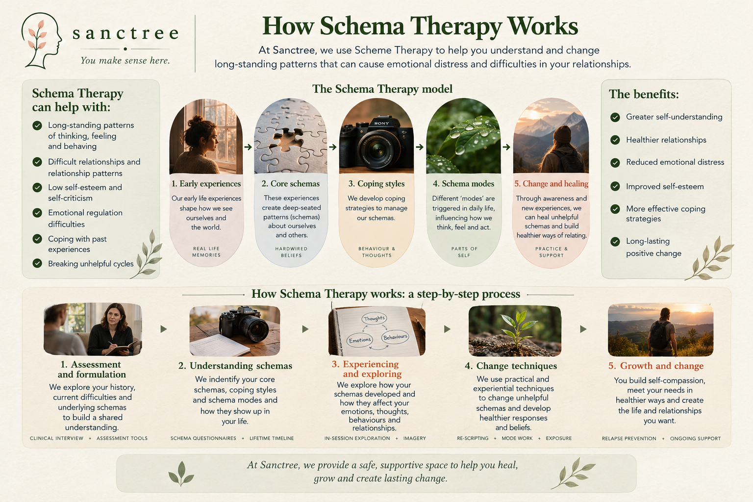 schema